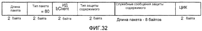 Устройство и способ для реализации интерфейса с высокой скоростью передачи данных (патент 2337497)