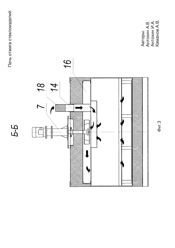 Печь отжига стеклоизделий (патент 2661961)