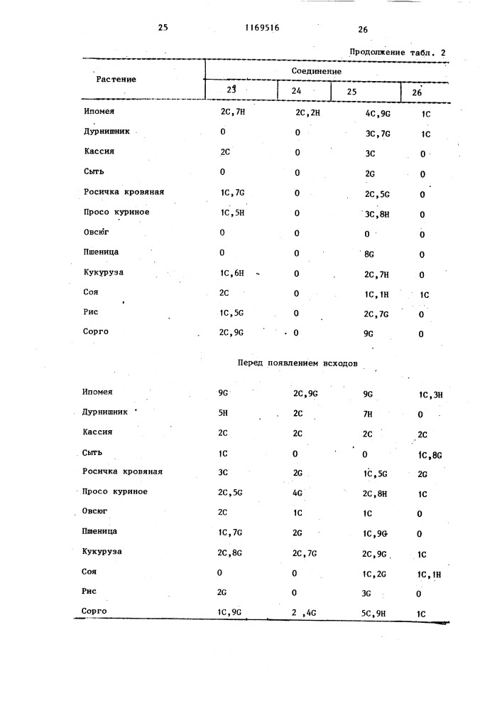Способ борьбы с нежелательной растительностью (патент 1169516)