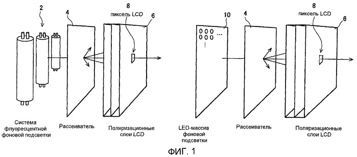 Способы и системы для модуляции фоновой подсветки с обнаружением смены плана (патент 2435231)