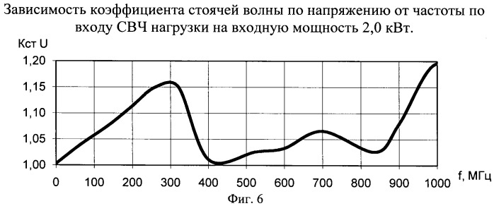 Многоэлементная свч нагрузка (патент 2449431)