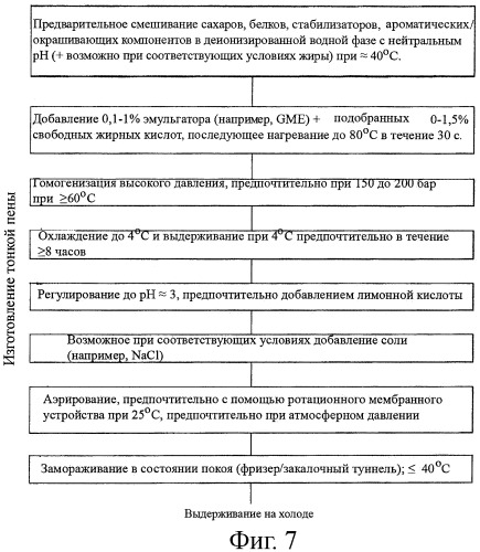 Цилиндрическое мембранное устройство для получения пены (патент 2443465)