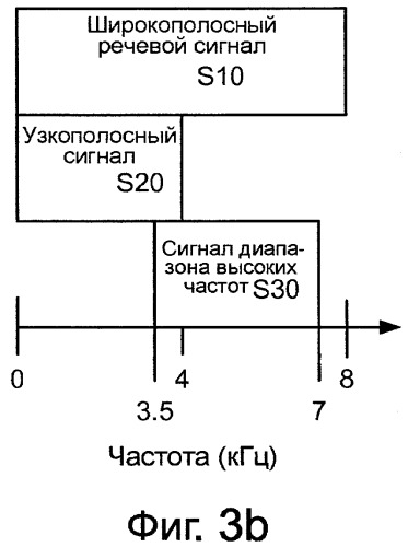 Системы, способы и устройство для ограничения коэффициента усиления (патент 2420817)