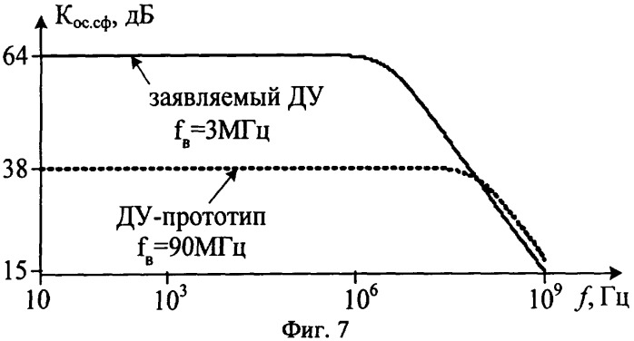 Двухтактный дифференциальный усилитель (патент 2319289)