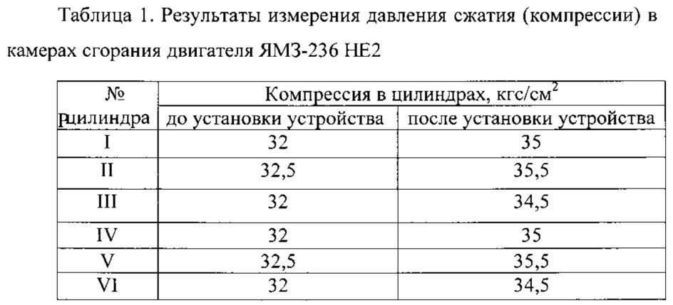 Способ повышения эффективности использования смазочного масла с присадками (патент 2624927)