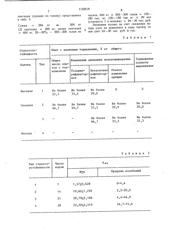 Способ оценки стрессоустойчивости коров (патент 1132918)