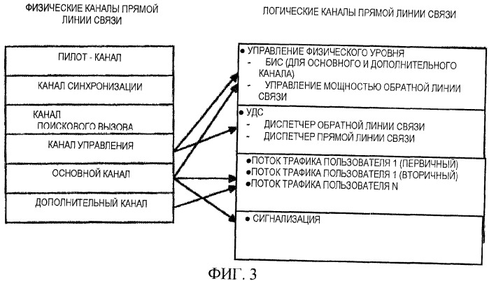 Структура канала для систем связи (патент 2335851)