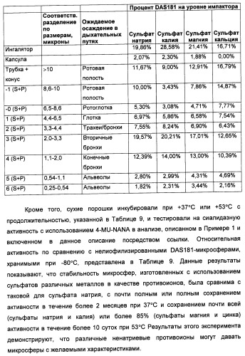 Технология изготовления макромолекулярных микросфер (патент 2464973)