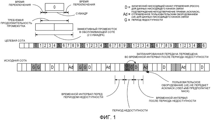 Адаптация запроса harq для сбора системной информации соседней соты (патент 2532527)