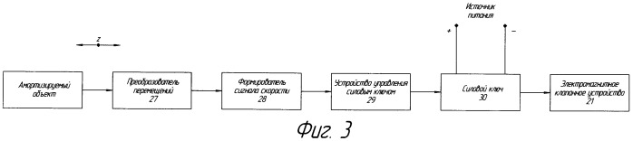 Амортизирующее устройство (патент 2424457)