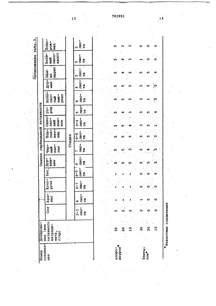 Гербицидная композиция (патент 702991)