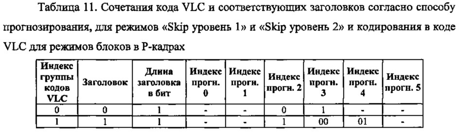 Способ контентно-адаптивного энтропийного кодирования данных о режимах и опорных типах для видео следующего поколения (патент 2612600)