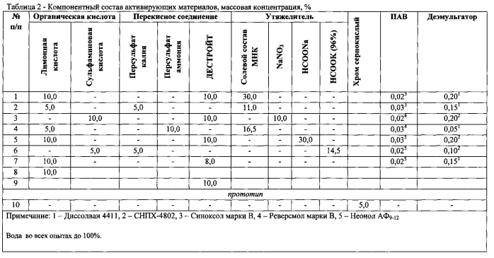 Способ глушения скважин и вязкоупругий состав для его осуществления (патент 2575384)