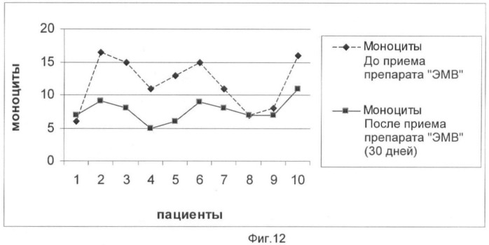 Препарат на основе гриба pleurotus 1137 для коррекции лекарственной непереносимости в комплексной терапии туберкулеза легких (патент 2435600)