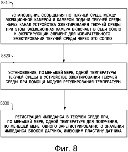Устройства эжектирования текучей среды и способы для них (патент 2573374)