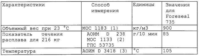 Уплотненный прокладкой клапанный сборочный узел для аэрозольного баллона (патент 2266854)