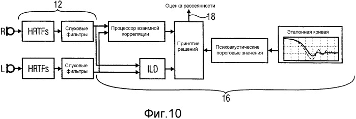 Устройство и способ для разложения входного сигнала с использованием понижающего микшера (патент 2555237)