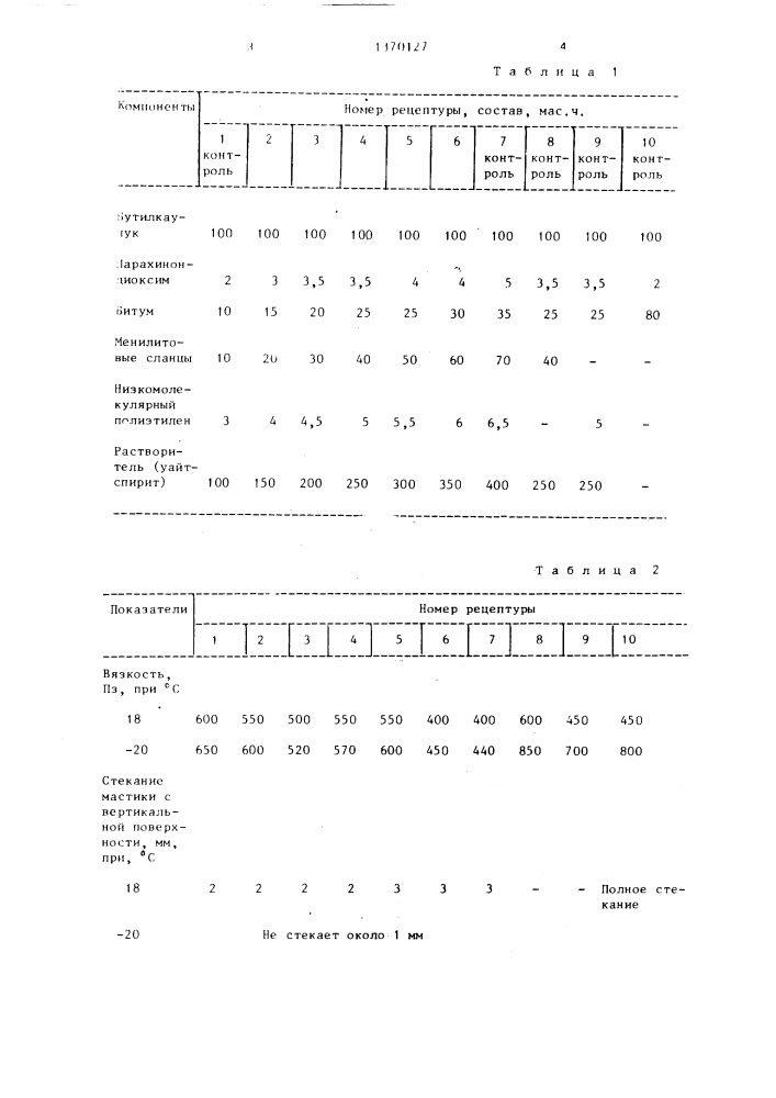 Композиция для гидроизоляции и герметизации (патент 1370127)