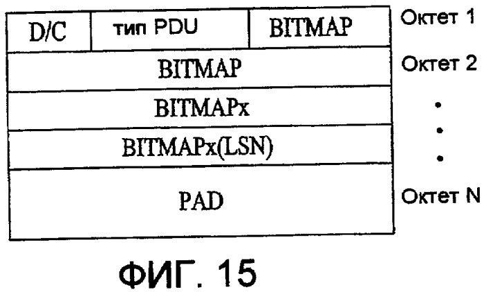 Способ передачи управляющей информации в системе беспроводной связи и использующий его способ обновления окна передачи (патент 2419218)