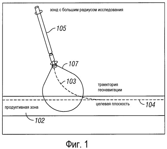 Устройство и способ посадки скважины в целевой зоне (патент 2571457)