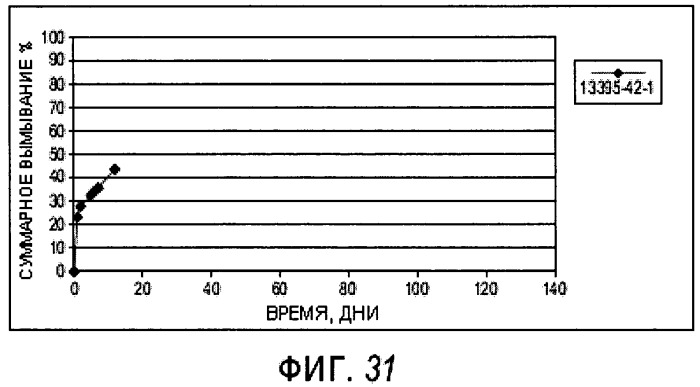 Составы, содержащие клонидин в разлагаемом полимере (патент 2494731)