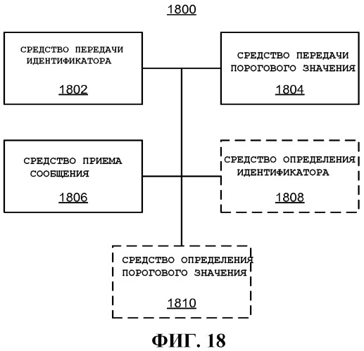 Использование идентификаторов для установления связи (патент 2528422)