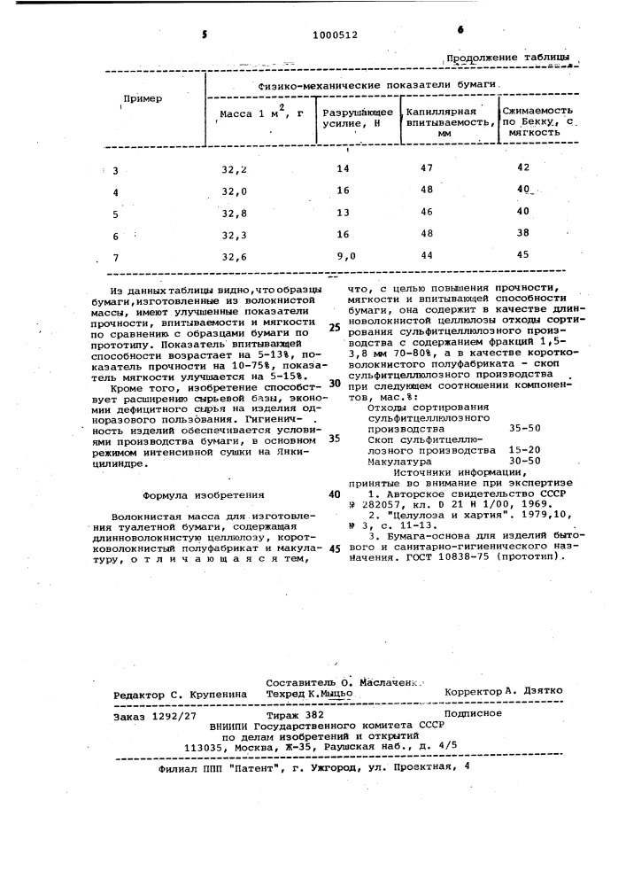 Волокнистая масса для изготовления туалетной бумаги (патент 1000512)