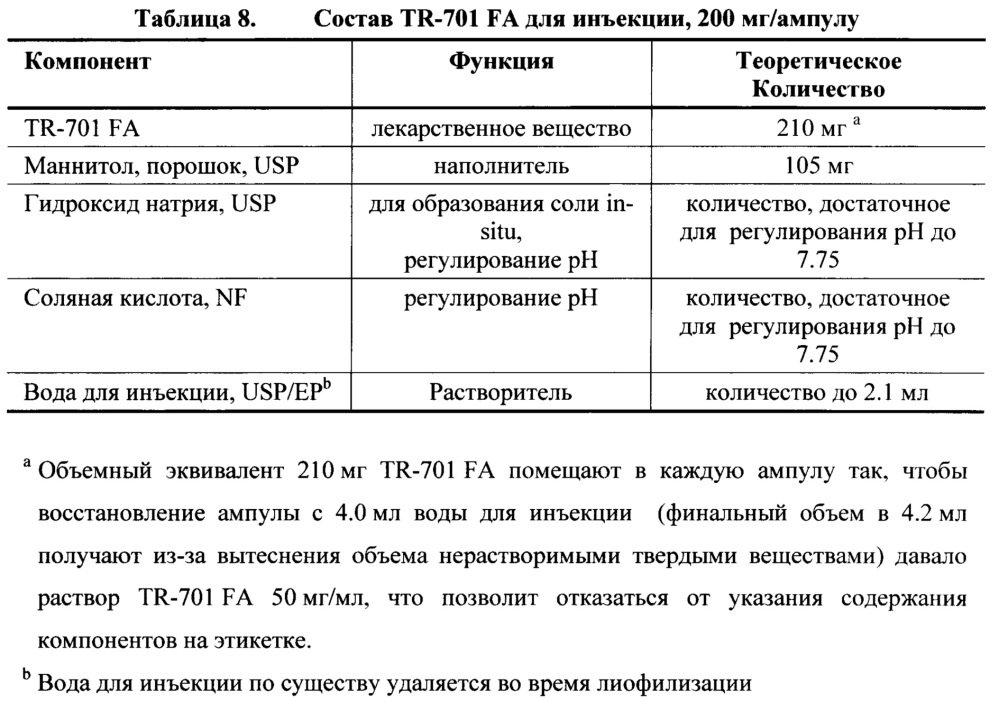 Кристаллические частицы для приготовления твердых лекарственных форм для лечения бактериальных инфекций, реакционная смесь, содержащая такие частицы, и фармацевтическая композиция для лечения бактериальных инфекций (патент 2655928)