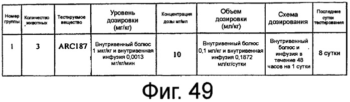 Связывающие комплемент аптамеры и средства против с5, пригодные для лечения глазных нарушений (патент 2477137)