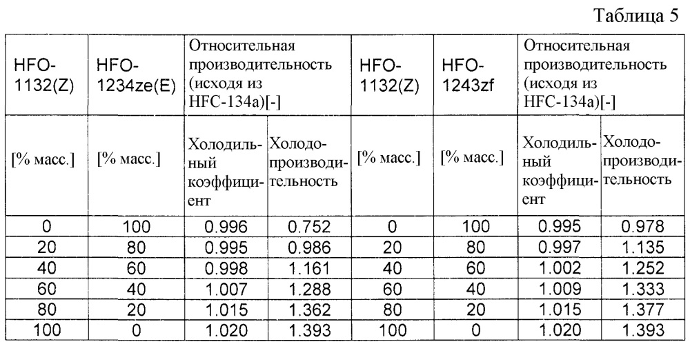 Рабочая среда и система теплового цикла (патент 2636152)