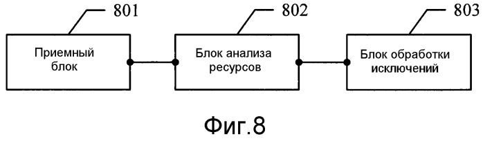 Способ, система и соответствующие устройства обработки переключения каналов (патент 2514854)