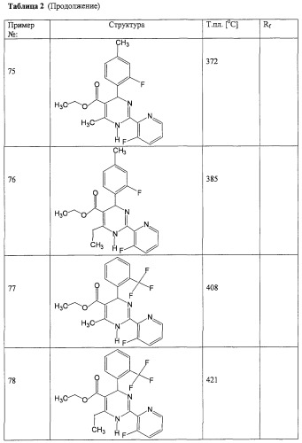 Дигидропиримидины, промежуточные продукты и лекарственное средство (патент 2245881)