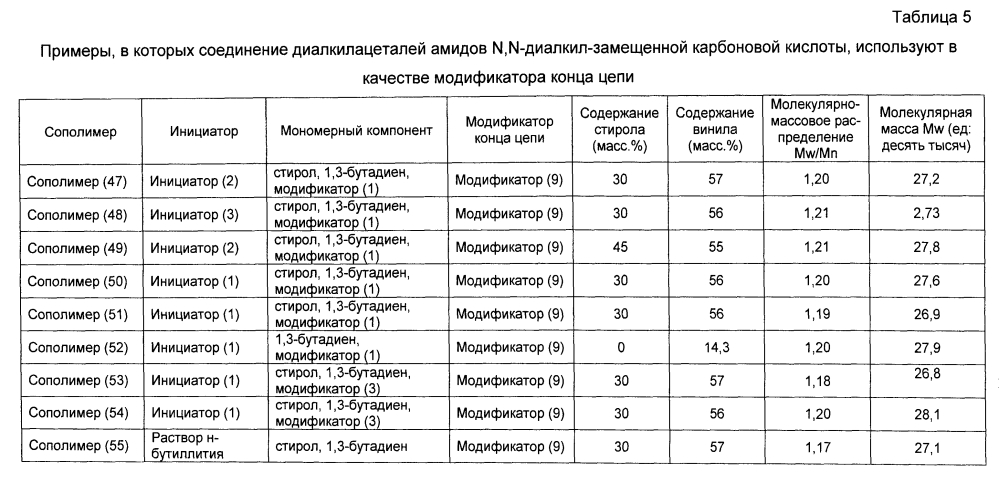 Резиновая смесь и пневматическая шина (патент 2603370)