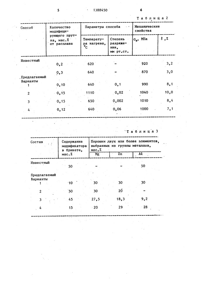 Способ изготовления модифицирующего прутка (патент 1388450)