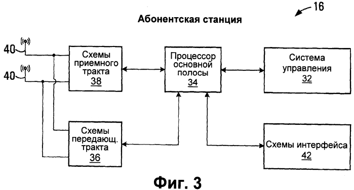 Способ передачи данных в системе связи "mimo" (патент 2553679)