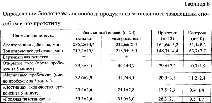 Биологически активная добавка к пище (патент 2536296)