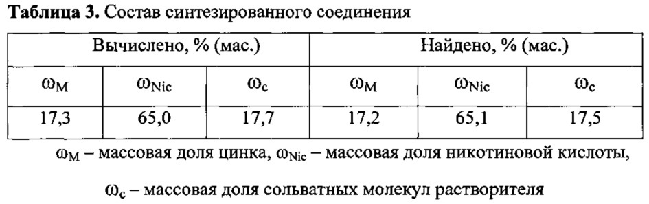 Способ получения координационного соединения цинка с никотиновой кислотой (патент 2618533)