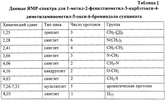 Лекарственное средство для лечения атипичной пневмонии (патент 2256451)