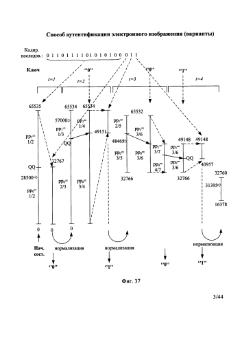 Способ аутентификации электронного изображения (варианты) (патент 2589345)