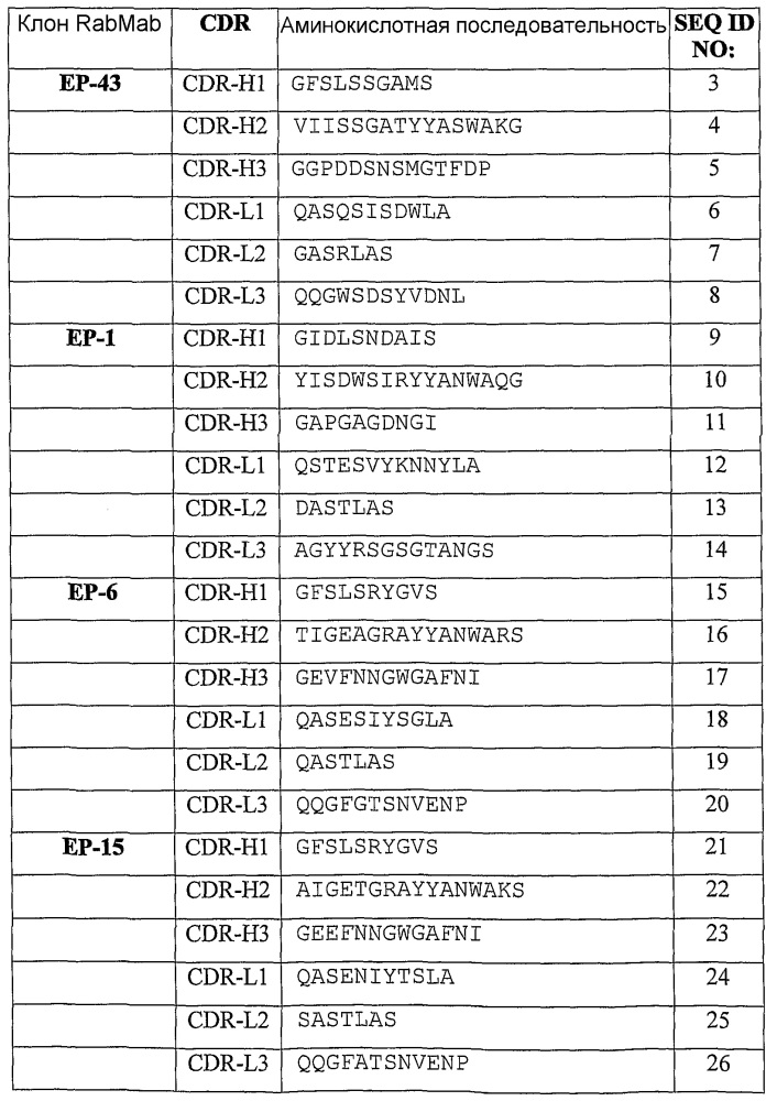 Стабильные и растворимые антитела, ингибирующие tnfα (патент 2653753)