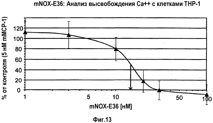 Связывающая мср-1 нуклеиновая кислота и ее применение (патент 2542973)