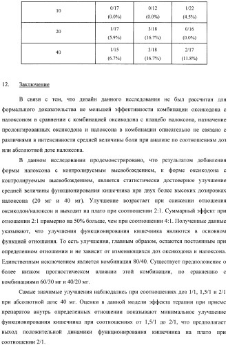 Лекарственная форма, содержащая оксикодон и налоксон (патент 2428985)