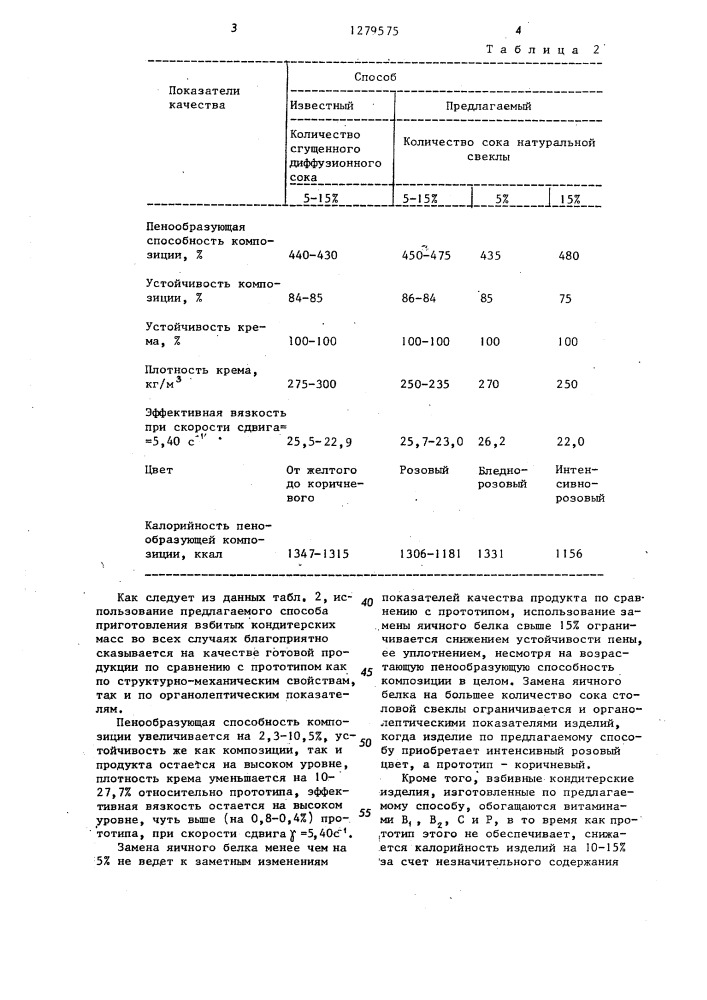 Способ получения взбивных кондитерских масс (патент 1279575)