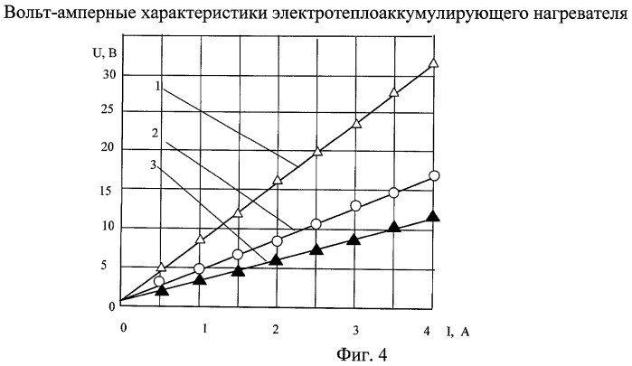 Электротеплоаккумулирующий нагреватель (патент 2466333)