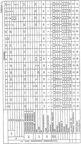 Композиция смягчающего детергента (патент 2447138)