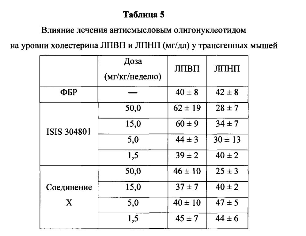 Модулирование экспрессии аполипопротеина сiii (аросiii) (патент 2603076)