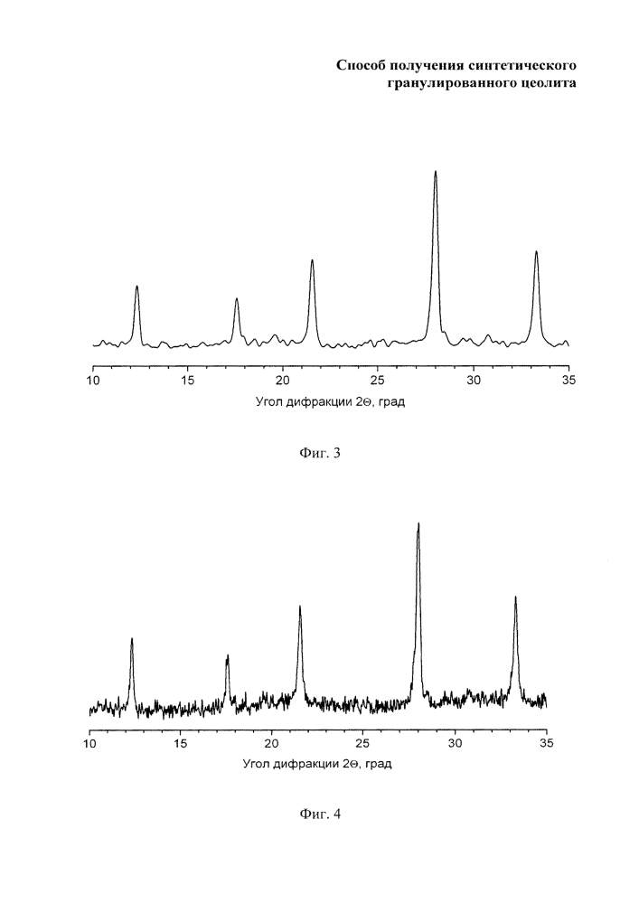 Способ получения синтетического гранулированного цеолита (патент 2620431)