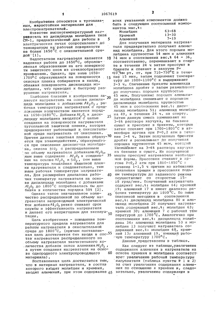 Материал для резистивного нагревателя (патент 1067619)