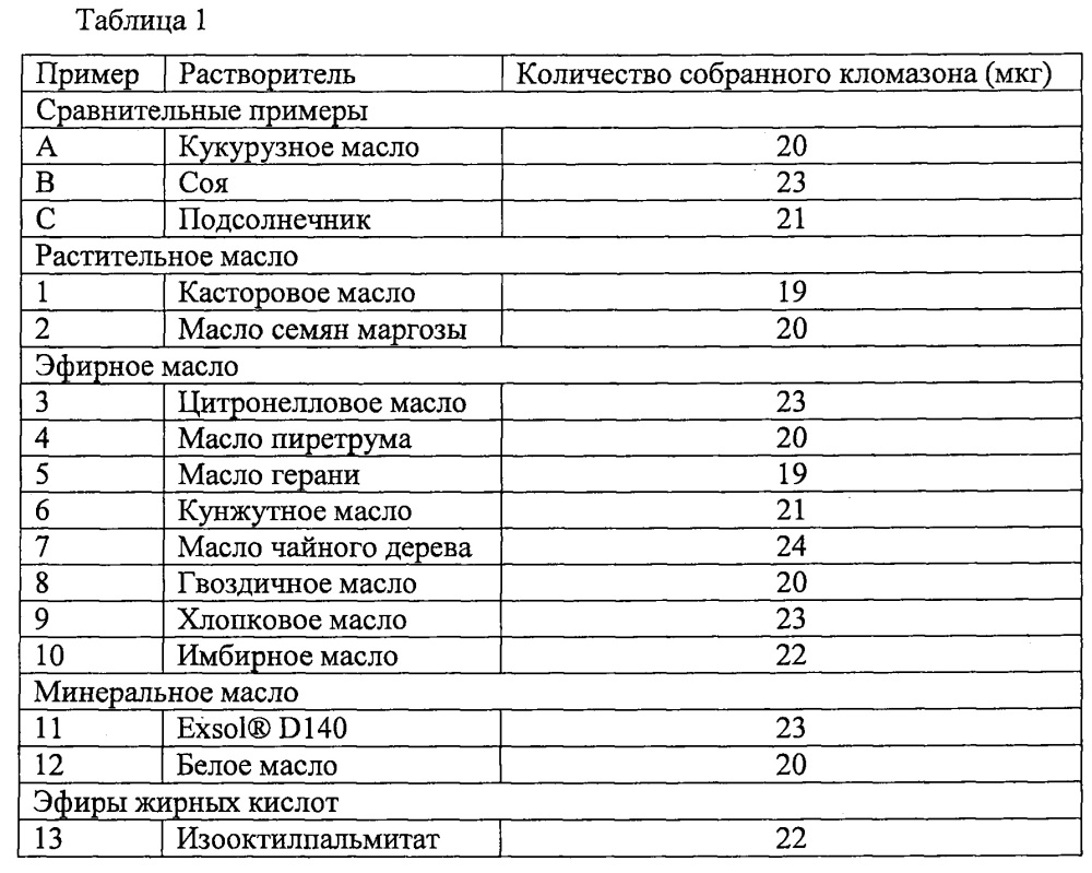 Гербицидная композиция, способ ее получения и ее применение (патент 2657457)