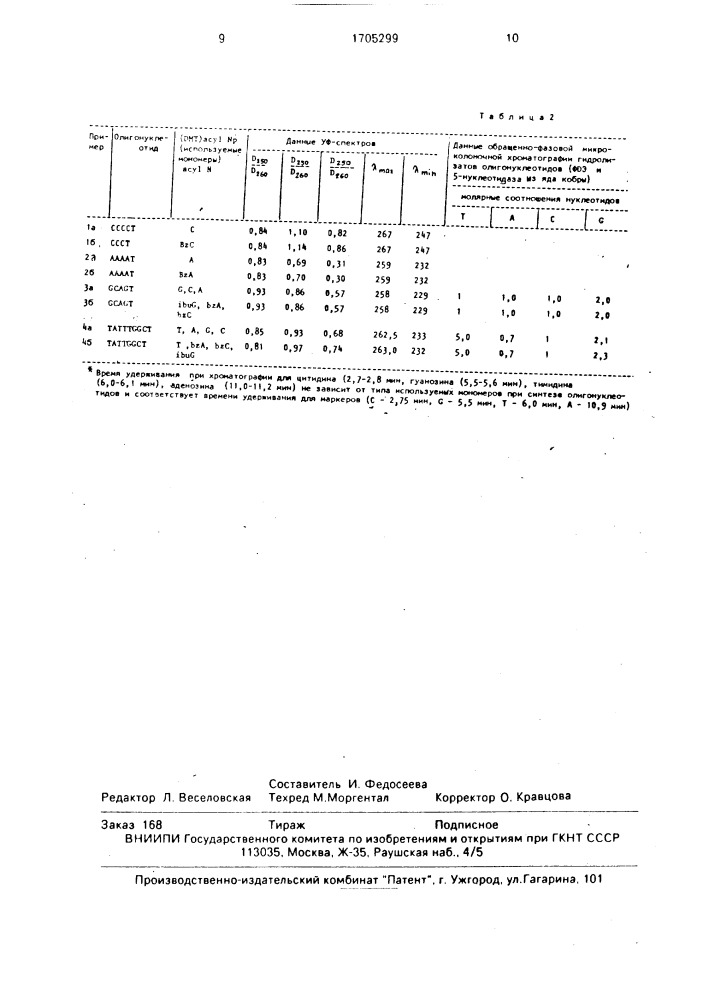 N-незащищенный 5 @ -о-диметрокситритилдезоксинуклеозид-3 @ - н-фосфонат в качестве мономера в синтезе олигонуклеотидов н- фосфонатным методом (патент 1705299)